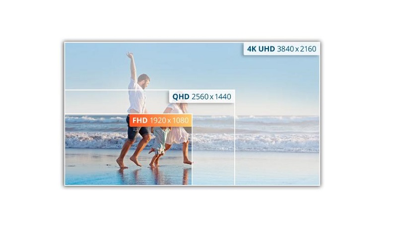 Hình ảnh được hiển thị rõ nét và mượt mà