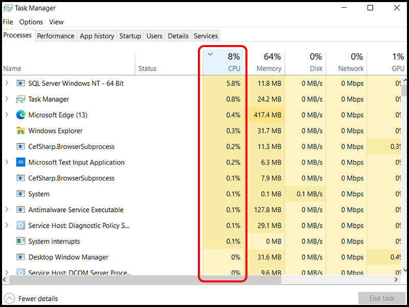 Mức độ tiêu thụ CPU của các ứng dụng