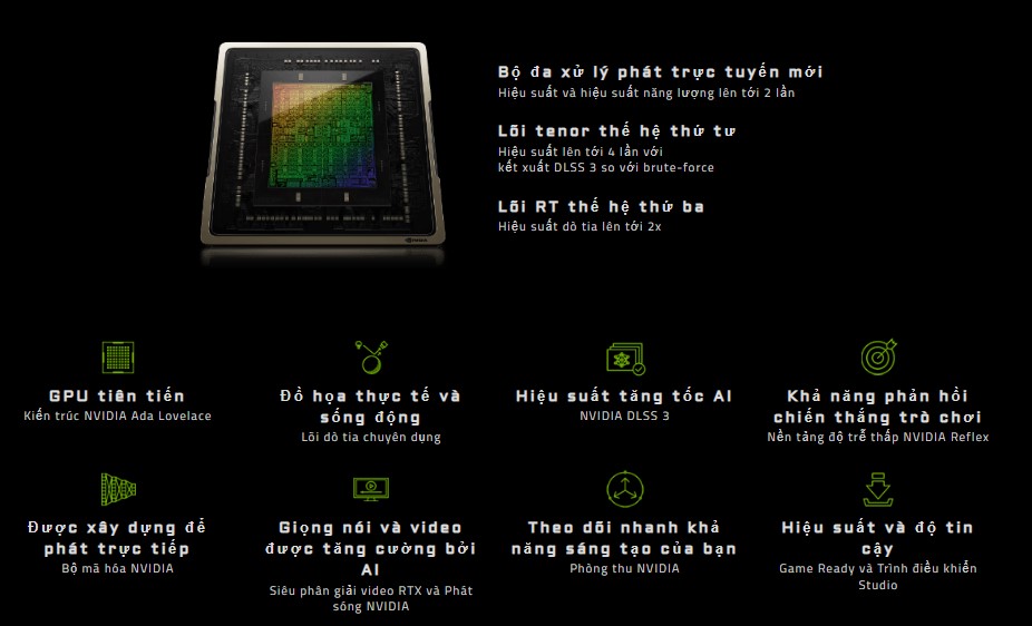 được hỗ trợ bởi NVIDIA DLSS 3 với lỗi Tensor thế hệ thứ 4