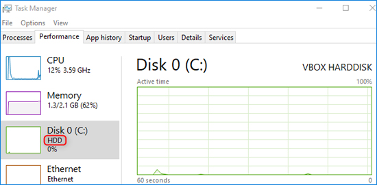 Loại ổ đĩa trong Task Manager