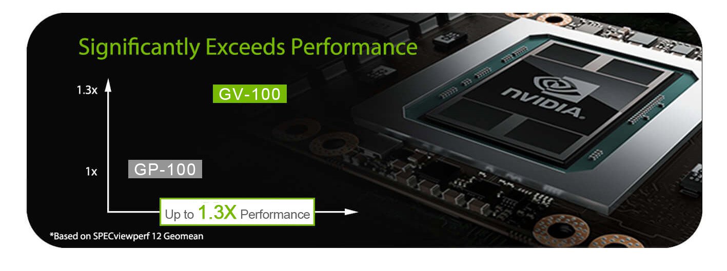 Bộ mã hóa / giải mã H.264 và HEVC