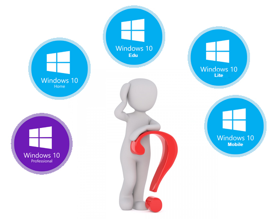 Nên chọn phiên bản Windows nào