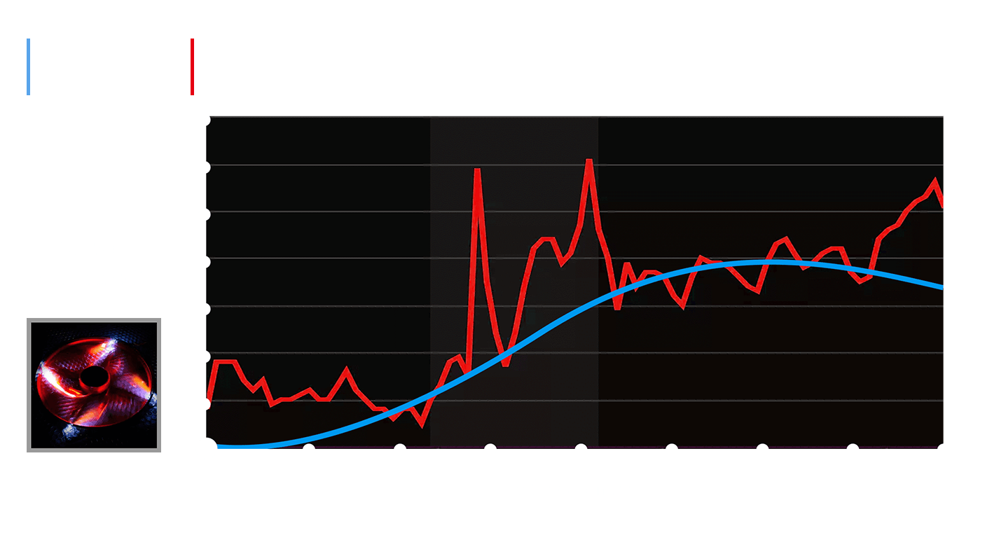 Tự động phát hiện quạt của bạn