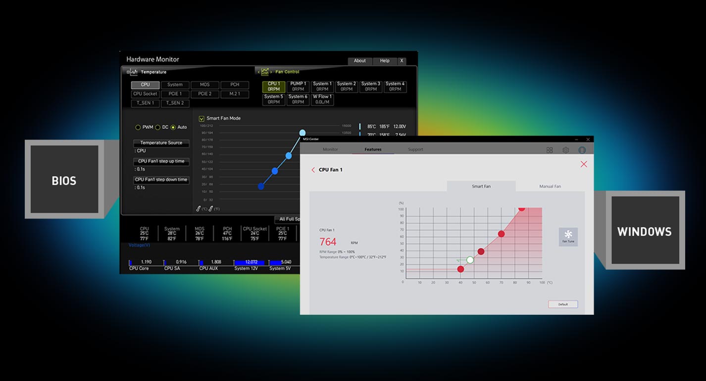Kiểm soát trong một nhấp chuột