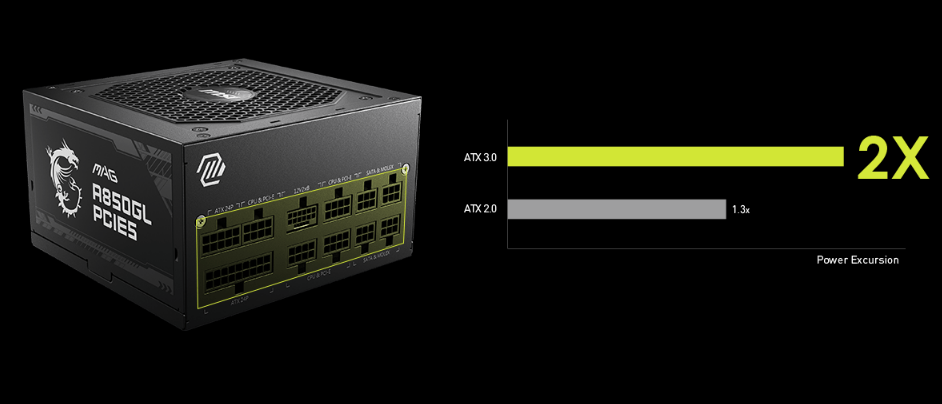 Tương thích ATX 3.0