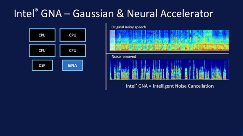 Giúp CPU có thể giải phóng bớt công việc
