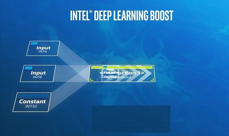 Giúp chip hoạt động hiệu quả hơn