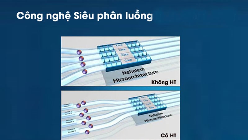 Công nghệ siêu phân luồng